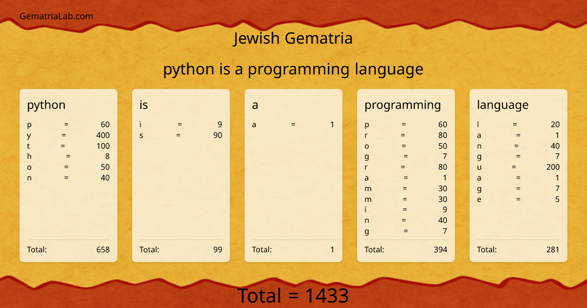 python is a programming language in jewish Gematria